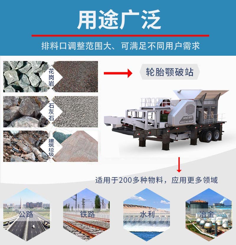 應用領域
