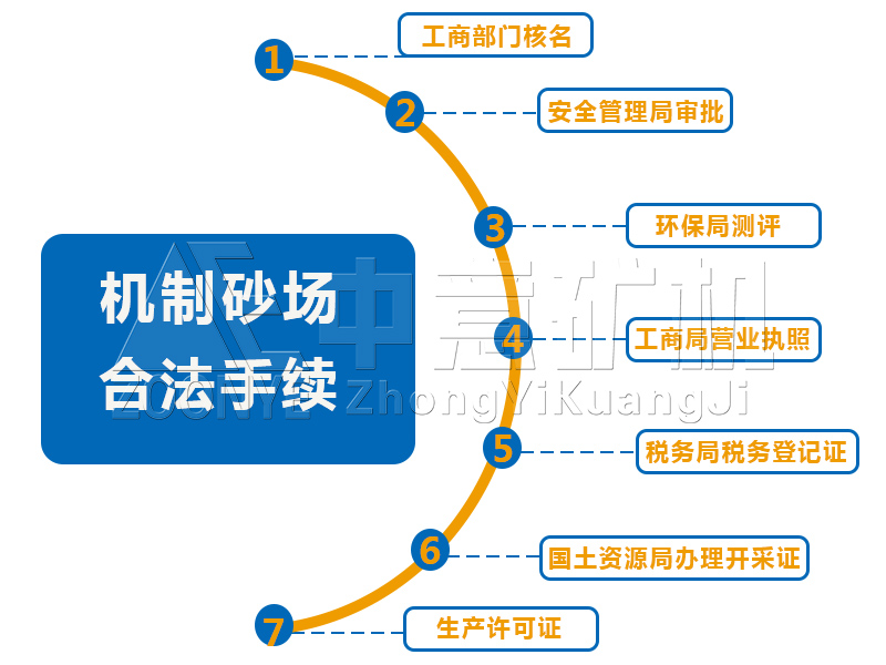 機制砂